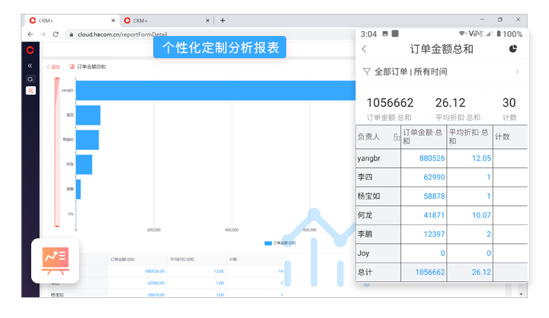 個(gè)性化定制分析報(bào)表