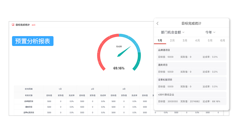 預(yù)置分析報(bào)表